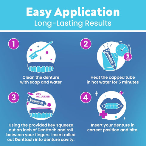 Denture Adhesive, Thermoplastic Denture Adhesive and Cushion, Comfortable Denture Fit for up to 7 Days, Zero Glue, Zinc Free, Longest Holding Denture Reliner (Pack of 3)