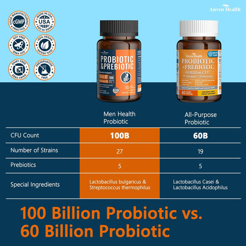 100 Billion Probiotics for Men and Women, 60 Caps - 27 Strains & 5 Organic Prebiotics for Gut & Immune Health