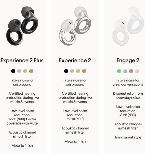 Loop Experience 2 Plus Ear Plugs, Stylish Certified Hearing Protection for Concerts, Festivals, Sports, 17dB Noise
