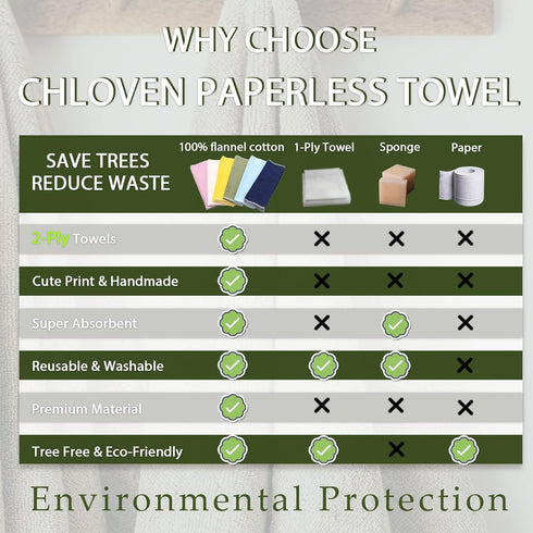 Reusable Paperless Towels, Washable 100% Cotton Cloth - 30 Pack 10'' X 10'' Eco Friendly Paper Towels