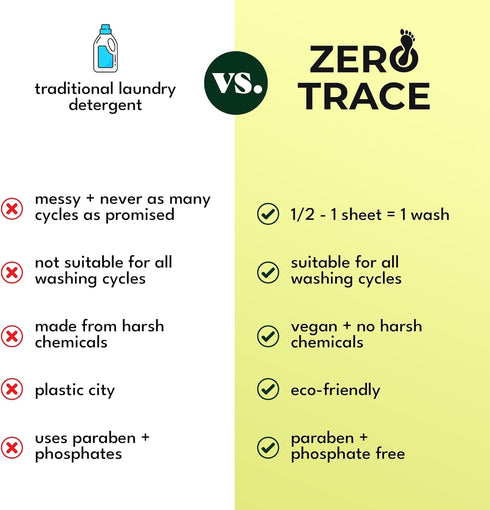 Zero Trace All Natural Laundry Detergent Sheets - Eco-Friendly Travel Detergent Sheets with Fresh Scent (144 Loads, 72