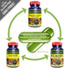 RABDOSIA Complex - 100% Natural Antioxidant Supplement with Rabdosia Extract, Green Tea, Resveratrol, Vegan Capsules