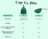 Set 2 SHORDY Reusable Menstrual Cups (Large) of with Mini Box, Medical Grade Silicone, Coupe Menstruelle, Safe Period