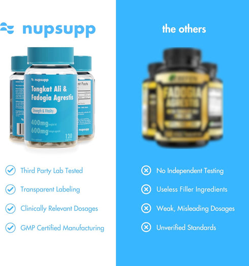 nupsupp 17,000mg 120 2 400mg 600mg Tongkat Ali and Fadogia Agrestis Supplement - Capsules - Months Supply - Tongkat Ali