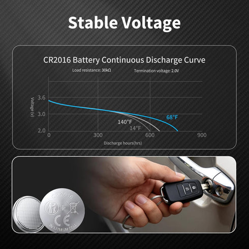 NICEBATT CR2016 3V 6 Pack, Lithium Battery Long Lasting Power for Car Key Fob, Watch, Calculator and More