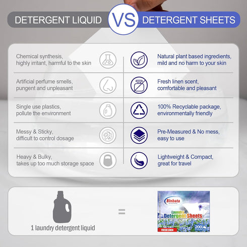 Laundry Detergent Sheets, Fresh Linen Scent, 200 Loads, Hypoallergenic, Eco-Friendly