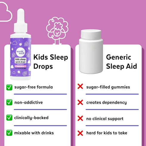 Wink Well Kids Liquid Melatonin Drops, Natural Baby Sleep Drops for Infants, 1mg Per Serving, 2 Oz