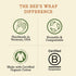 Bee's Wrap Reusable Beeswax Wraps for Food - Honeycomb Bread Wrap, Eco-Friendly Storage Bags