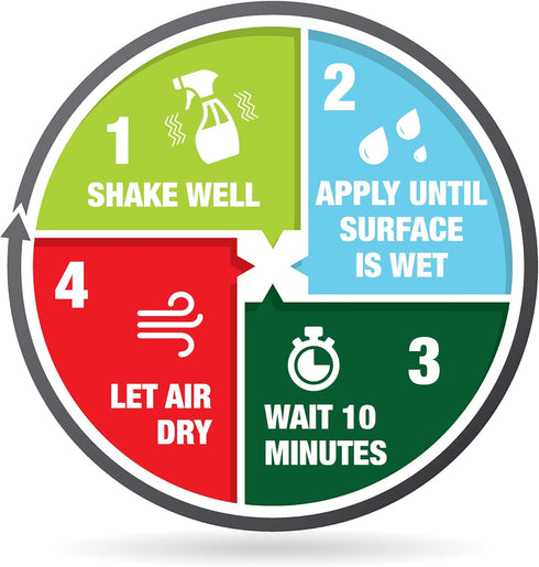 Mold Armor Mold Preventer, Disinfectant & Flood Cleanup Solution