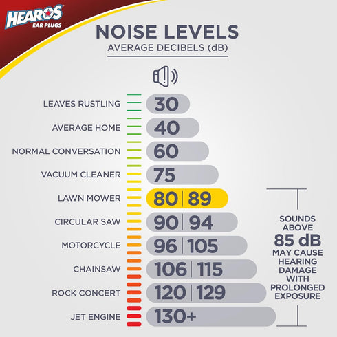 HEAROS Ultimate Softness Series Ear Plugs, 28 Pair.