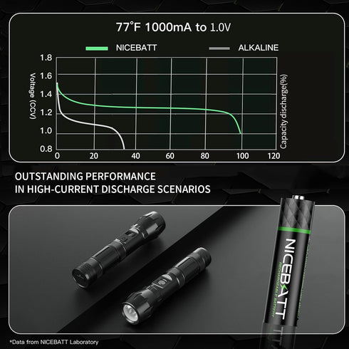 NICEBATT 1100mAh, -8 Count Rechargeable AAA Batteries Premium NiMH Triple A Battery Low Self Discharge