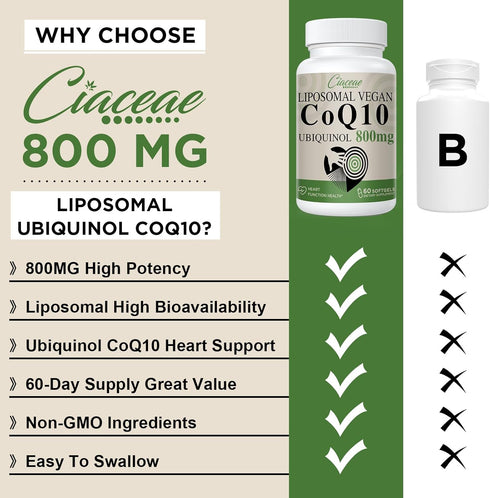 Liposomal CoQ10 800mg Ubiquinol Softgel, Max Absorption Supplement for Antioxidant, Heart Function & Energy, 60 Vegan