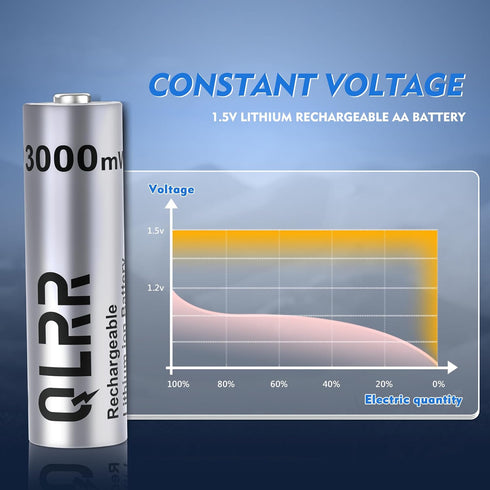 QLRR 8 Pack 1.5V 3000mWh 1200x Rechargeable Lithium AA Batteries with Fast Charger High Capacity AA Batteries Constant