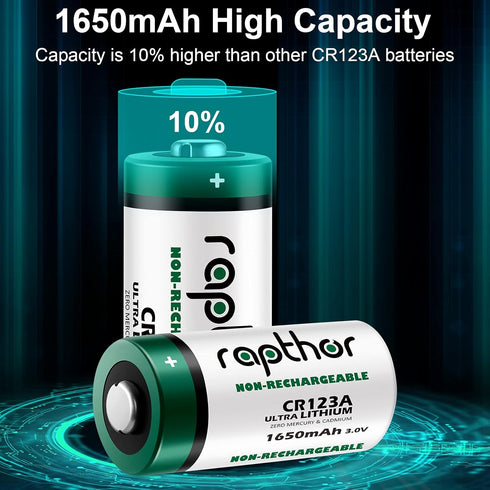 rapthor CR123A 1650mAh 3V (20) Lithium Batteries High Power UL Certified Non-Rechargeable Battery with Built-in PTC