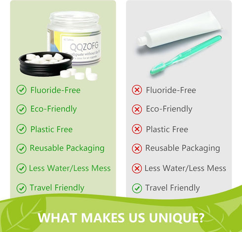 Toothpaste Tablets, Fluoride Free Nano Hydroxyapatite Toothpaste Tabs, Sensitive Peppermint Flavored, Eco & Travel