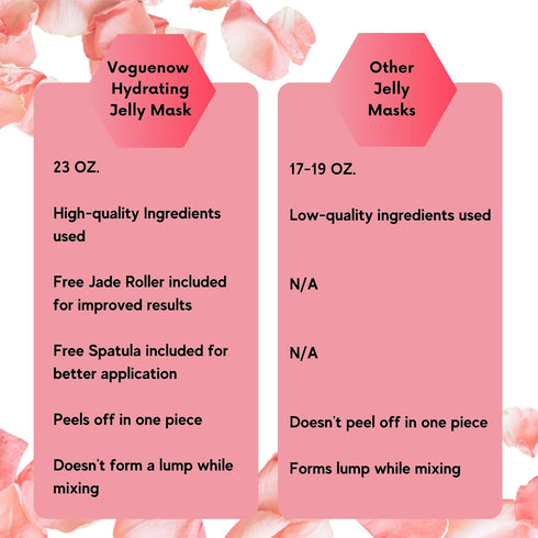 Jelly Face Mask for Facials - Bulgarian Rose Hydrating, Brightening & Nourishing Jelly Mask with Free Jade Roller &
