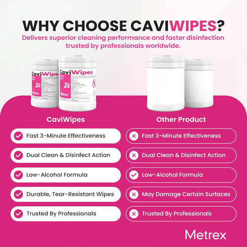 Metrex Settings, 160 (Pack 1) CaviWipes Disinfecting Towelettes Durable Non-Woven Disinfecting Wipes for Hard