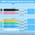 120Pcs Interdental Brushes, 360° Bendable Soft Bristles for Braces, Dental Floss Picks for Oral Teeth Cleaning