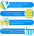 2 Pcs Window Venetian Blind Cleaner Tool, Washable 7 Fingers Dusting Cleaner and Air Vent Brush, Blue Green