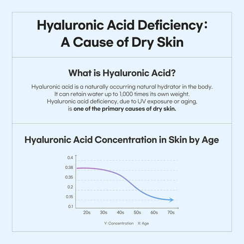 Hyaluronic Acid Cleanser with Bamboo Extract, Gentle Formula for Sensitive Skin, Korean Gel Facial Wash, 6.76 fl. oz