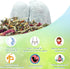 Yoni Herbs for Women Cleansing - Ph Balance and Rejuvenate for Women, 100% Natural V Steaming Herbs, Organic Herbal Blend, 7 Filter Bags Vaginal Herbs, 3.17oz