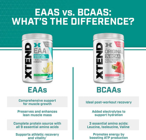 XTEND EAA + BCAA Powder - Muscle Recovery & Lean Muscle Growth with 9 Essential Amino Acids, Lemon Lime (40 Servings)