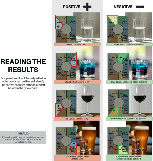 Rapid Response (2 Pack) Spiked Drink Test - GHB Detection Card for Beverages. Easy to use, Safe, Avoid Drink Spiking.