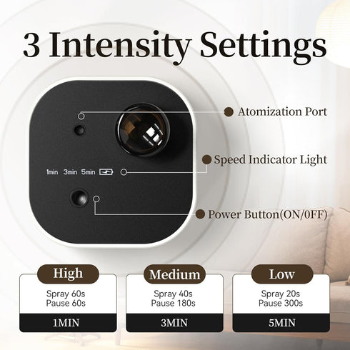 Operated,3 10ml Waterless Essential Oil Diffuser,Portable Scent Diffuser with Battery Mist Modes,Fast Charging,Mini