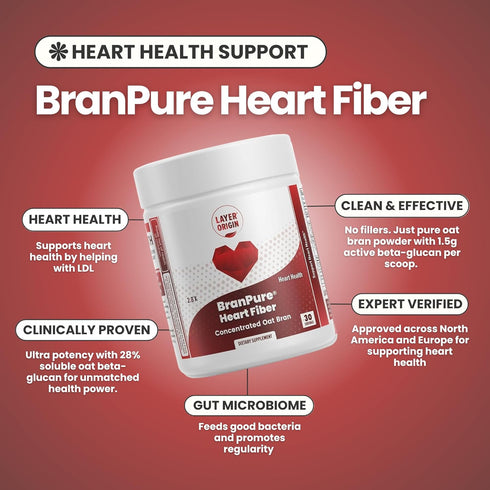 Layer Origin BranPure Heart Fiber, Super Concentrated Oat Bran - Reduce LDL-C and Forever Chemicals Like PFAS