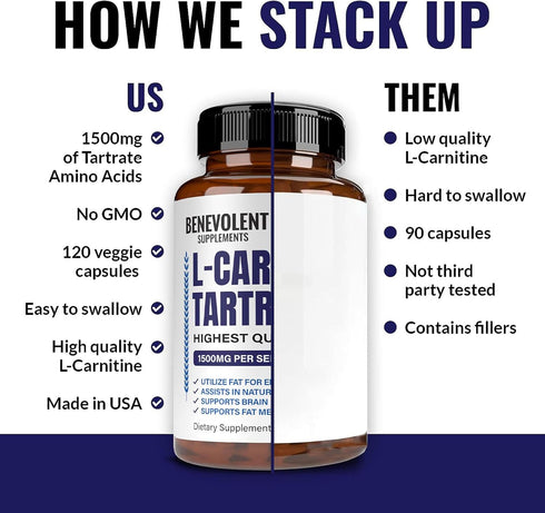 Premium L-Carnitine Tartrate Supplement, 1500mg for Energy, Lean Muscle Gain, 120 Non-GMO Capsules