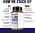 Premium L-Carnitine Tartrate Supplement, 1500mg for Energy, Lean Muscle Gain, 120 Non-GMO Capsules