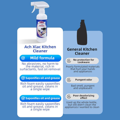All-Purpose Household Cleaners, Multi-Purpose Kitchen Cleaner Spray for Home, Heavy Oil Stain Remover for Kitchen and