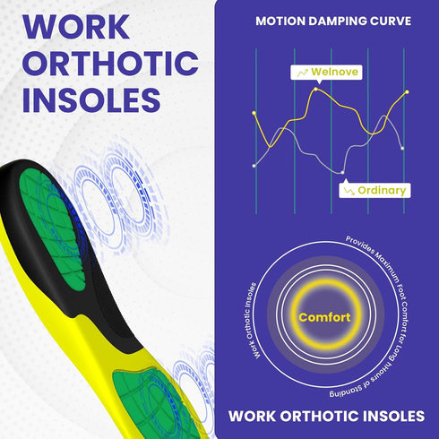 Work Orthotic Insoles for Plantar Fasciitis - Welnove Superior Comfort Work Boot Insoles for Standing All Day - Anti