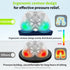 (Set Gel Wheelchair Seat Cushion,Bed Sore Cushions for Butt,hemorrhoid Pillow,Sciatica,Coccyx,Pressure Sore & Ulcer