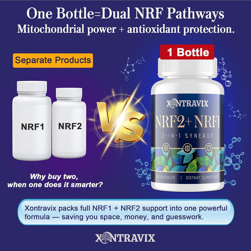 Xontravix NRF1 NRF2 1500mg CoQ10, 60 (1 & Supplement | Dual Activator with Curcumin, Trans Resveratrol & Ashwagandha |