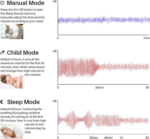 Real Fan White Noise Machine Sleep Sound Machine with Smart Mode, Timer & LED Display for Better Sleep, Office Privacy