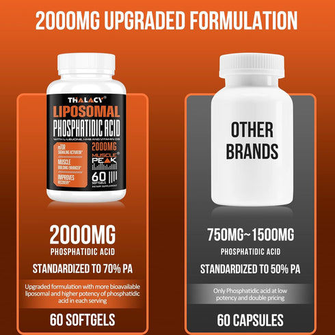 2000mg Liposomal Phosphatidic Acid, Muscle Builder, High Absorption Supplements for Men & Women, 120 Capsules