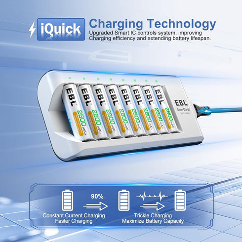 EBL Rechargeable AAA Batteries 8 Pack 1100mAh NiMH with Charger