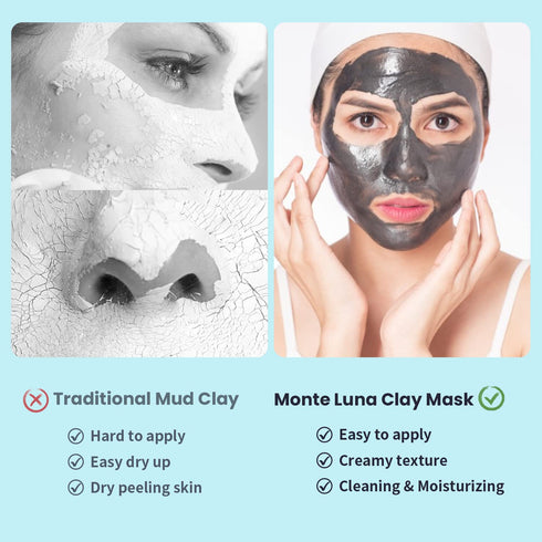 Turmeric Vitamin C Clay Face Mask - Dead Sea Mud Mask, Facial Skin Care Sets for Women & Men, 2.5 OZ each