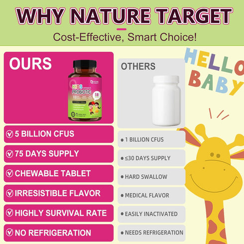Kids Probiotic Chewable, 5 Billion CFUs + Prebiotics for Ages 3+, Natural Strawberry Flavor, 75 Servings