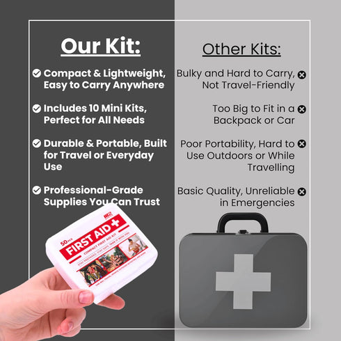 M2 Pack, 10 Pack, 50 500 BASICS Mini First Aid Kit Bulk Multi per Kit, Total Pieces for Car, Travel, Home & Donations