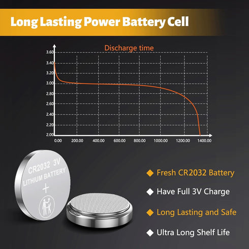 TOPUSSE CR2032 5 Pack CR2032 3v 3 2032 cr2032 3v Batteries, Lithium Coin Battery, Volt Button Cell CR Battery Lithium