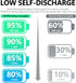 JINTION Rechargeable AA Batteries, 2000mAh High Capacity 1.2V NiMH Low Self Discharge, Pack of 4