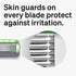 Schick Hydro Sensitive Razor for Men with 5 Razor Blades, Ideal for Sensitive Skin