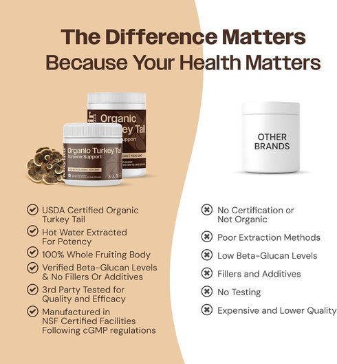 Immune Immune 45% 7.10 oz (200 Turkey Tail Mushroom Powder - Organic Mushroom Powder For Support Digestive Health