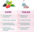 PURE SYNERGY Berry Power, Organic Berry and Fruit Powder, Antioxidant Supplement with Acai, Camu Camu, Wild Blueberry