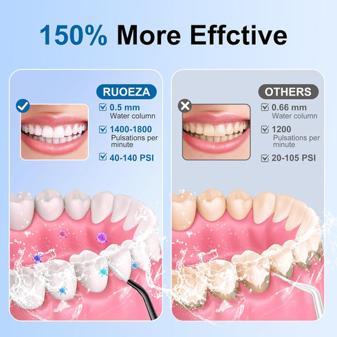 Cordless Water Dental Flosser for Teeth Cleaning, 4 Modes Oral Irrigator, 300ML Rechargeable, IPX7 Waterproof
