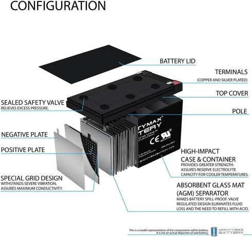 Mighty Max Battery 12V 12AH SC40E/SC44E SLA Battery Replaces Go-Go Elite Traveller