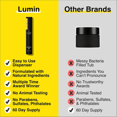 Lumin - Recovery Oil - Hydrate and Repair Dry Damaged Skin - A face Oil Stick with Squalane & Argan Oil Made for