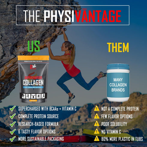 PhysiVantage Supercharged Collagen Peptides Powder - Hydrolyzed Collagen for Joint, Skin, Tendon & Ligament Health -